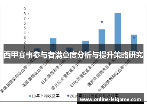 西甲赛事参与者满意度分析与提升策略研究