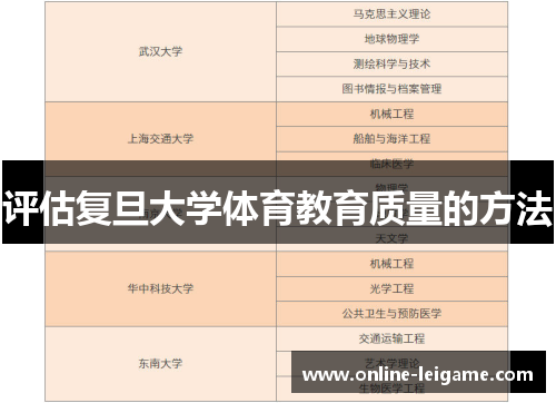 评估复旦大学体育教育质量的方法