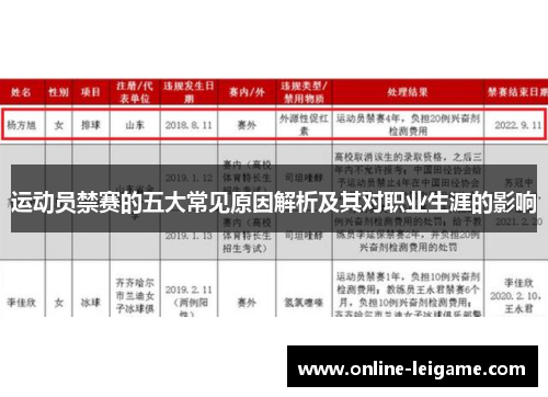 运动员禁赛的五大常见原因解析及其对职业生涯的影响