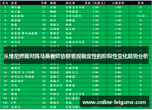 从维尼修斯对阵马赛看欧协联表现稳定性的阶段性变化趋势分析 从维尼修斯对阵马赛看欧协联表现稳定性的阶段性变化趋势分析