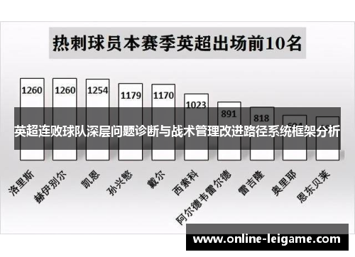 英超连败球队深层问题诊断与战术管理改进路径系统框架分析