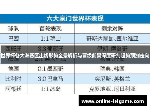 世界杯各大洲赛区出线形势全景解析与晋级前景深度研判趋势预测走向