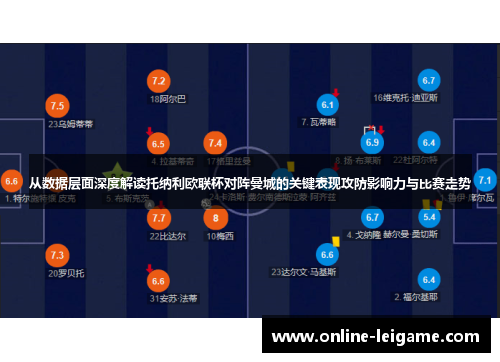 从数据层面深度解读托纳利欧联杯对阵曼城的关键表现攻防影响力与比赛走势