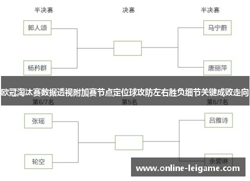 欧冠淘汰赛数据透视附加赛节点定位球攻防左右胜负细节关键成败走向