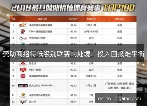赞助商招待低级别联赛的处境，投入回报难平衡